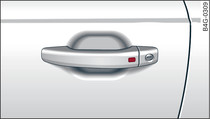 Door handle: Locking the Audi A4